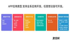 TokenPocket钱包：去中心化数字资产管理的最佳选择