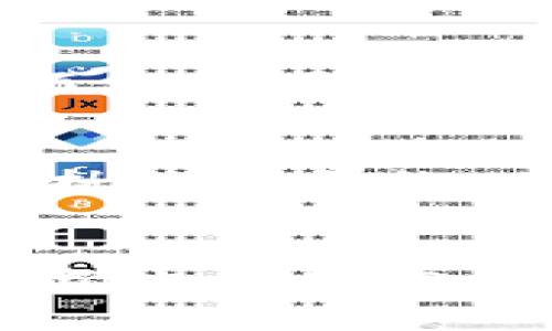   币圈区块链传销骗局是真的吗？探秘真相与风险！ / 
 guanjianci 区块链, 传销, 币圈 /guanjianci 

引言：币圈与区块链的兴起
近年来，区块链技术在金融、物流、医疗等多个领域引起了广泛关注。币圈，即以虚拟货币为中心的市场，由比特币、以太坊等数百种数字货币构成。尽管区块链技术本身具备去中心化和透明性的特性，但在其繁荣发展的同时，各种骗局亦层出不穷，尤其是传销性质的欺诈行为，给无数投资者带来了巨大的损失。

一、区块链传销骗局的基本概念
区块链传销骗局通常利用人们对区块链和虚拟货币的信任，通过设置复杂的营销结构来吸引投资者。与传统的传销相似，这类骗局往往承诺高回报，并利用“拉人头”的方式获取利益。投资者的资金大部分用于支付早期投资者的回报，形成一个庞氏骗局，最终只能以崩溃而告终。

二、传销骗局的常见特征
1. 高额回报的承诺。
大多数传销项目会承诺极高的回报率，例如“投资1000元，每月回报1000元”。这些数字往往是不切实际的，能够吸引初次投资者的目光。

2. 模糊的投资模式。
很多骗局会用复杂的术语和模糊的商业模式来掩盖其真实意图，如声称通过“挖矿”、“交易”等方式来实现收益，实际上却没有任何可持续的盈利模式。

3. 强调“拉人头”。
传销玩法中，鼓励参与者邀请朋友加入，从而扩大投资者基础，这是该模式的核心手段之一。新参与者的资金经常用于支付之前参与者的收益。

4. 无法提供实质性信息。
如果一个项目无法提供具体的业务计划、财务结构、运营情况等透明信息，很可能是一个骗局。

三、投资者如何识别传销骗局
识别传销骗局的能力至关重要，以下是一些实用的识别技巧：

1. 研究团队背景。
投资者在参与任何项目之前，都应该深入了解该项目的团队成员及其背景。如果团队成员信息模糊或缺乏相关经验，投资者就应提高警惕。

2. 关注法律法规。
一个合法的项目通常会遵循所在国的法律法规，投资者应特别关注项目是否申报并获得合法的经营许可证。

3. 检查项目透明度。
项目应当能够清晰说明其运营模式以及资金使用情况。如果项目回避这些问题，投资者应当小心。

4. 参与行业社区。
加入相关的区块链或投资社区，关注其他投资者的意见和提醒，可以帮助识别潜在的风险和骗局。

四、真实案例分析
为了更好地理解区块链传销骗局的运作机制，以下将分析几个真实的案例：

1. Bitconnect。
Bitconnect 是一个著名的加密货币传销骗局，其运行模式是以“贷款”的形式吸引投资者，并承诺日常固定的回报。其模式快速吸引了大量投资者，但随着越来越多的投资者加入和市场的不稳定，最终于2018年崩盘，造成数十亿美元的损失。

2. PlusToken。
PlusToken 以“区块链钱包”的名义进行推广，声称可以通过持币获得高额回报。其传销机制吸引了众多投资者，最终造成了巨大的经济损失，涉及金额达到数十亿美元。事后查明，这是一场精心设计的金融骗局。

这些案例表明，尽管区块链技术本身是安全和去中心化的，但它的应用却容易被不法分子所利用，从而变成传销骗局的温床。

五、如何保护自己不受传销骗局的侵害
对于普通投资者来说，保护自己不受到传销骗局的侵害至关重要。除了上述内容，以下几点也可以帮助投资者增强自我保护意识：

1. 加强自我学习。
学习相关的区块链知识，理解投资的基本原则和风险，可以帮助投资者在参与项目之前做出更明智的选择。

2. 进行小额投资。
对于未知或不确定的项目，最好先进行小额投资，降低自身的风险。

3. 保持警惕心态。
当遇到过于美好的承诺或保证时，务必保持警惕，仔细分析背后的项目和模式。

4. 寻求专业意见。
在进行大额投资前，可以咨询专业的财务顾问或投资分析师，从而获得更为全面的项目评估和建议。

六、总结与展望
区块链技术的未来无疑是光明的，但伴随而来的风险和挑战也不容忽视。投资者在踏入币圈之前，应提高警惕，提升自我保护意识，合理判断投资的风险和收益。在这个高度透明与去中心化的时代，识别和规避传销骗局将是每一个投资者必须经历的洗礼。

相关问题：

1. 传销骗局如何影响普通投资者的生活？
传销骗局的影响是深远的，不仅仅在经济层面影响投资者的生活，更在心理和社会层面造成巨大伤害。许多普通投资者因为参与这些骗局而生活陷入困境，家庭关系紧张，甚至影响到身心健康。首先，经济损失往往是最明显的一个后果，许多人因为盲目追求高额利润而倾家荡产，失去经济来源。其次，心理负担加重，参与骗局的投资者常常因为后悔和焦虑而无法自拔，影响日常生活和工作。此外，社交圈中的信任关系也受到影响，很多人在经历这样的事件后，对身边的人产生了怀疑，对于进一步的投资则变得更加谨慎和缺乏信任感。

2. 在区块链中，如何辨别一个项目的合法性？
辨别一个区块链项目的合法性并非易事，需要综合考量多个因素。首先要查看项目的白皮书，合法项目通常会提供详细的项目介绍、商业模式、技术路线图等信息。其次，研究核心团队的背景和经验也是必不可少的，这可以帮助投资者评估项目的可靠性。如果该团队有良好的行业声誉或成功的项目经验，将大大提高项目的可信度。此外，还可以查找项目在社交媒体或区块链论坛上的讨论，社区的反馈往往能反映项目的真实情况。有些项目可能欠缺合法性甚至存在诈骗性质，投资者需要保持高度的警惕。最终，投资者的直觉也很重要，如果一个项目让你感到不安，最好主动回避。

3. 如何利用区块链技术避免诈骗？
区块链技术的本质特性是去中心化和透明性，因此，可以借助其技术优势来防范诈骗。首先，区块链的透明性使得所有的交易记录都可追溯，任何用户都无法更改交易历史。因此，项目应该有良好的区块链架构，以确保所有交易都是可以公开查询的。其次，可以利用智能合约来维护交易的公正性。智能合约是一种自动执行的合约，确保在符合特定条件下执行交易，保障交易双方的权益。此外，鼓励用户主动查询和验证项目的资金流向和使用情况，可以最大化地保护投资者利益。这要求投资者提高自我保护意识，通过技术手段分辨项目的真伪。最终，教育与宣传至关重要，通过普及区块链知识，提升大众的防骗能力，才能更有效地遏制诈骗行为。

4. 币圈的未来趋势是什么？
币圈的未来充满了机遇与挑战。一方面，随着区块链技术的不断成熟和应用场景的扩展，各种创新的金融服务正在蓬勃发展，更多的用户将会接受数字货币和去中心化金融的理念。尤其是在跨境支付、供应链管理、身份认证等领域，区块链技术的应用将带来颠覆性的变化。另一方面，伴随市场发展，各国政府和监管机构也开始重视对虚拟货币的监管，这将影响币圈的运营模式。未来可能会出现更为规范的市场环境，能够有效遏制传销和诈骗行为的发生。此外，生态系统的完善也将随之到来，从基础技术到应用层的发展，将形成一个良性循环，推动整个币圈健康发展。总而言之，币圈的发展充满希望，但投资者仍需保持警惕，理性投资。