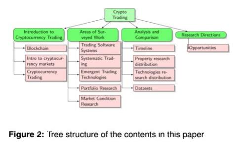 区块链与比特币：揭示未来的无限可能