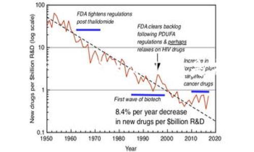 在当前快速发展的金融科技领域，区块链与股票的结合愈发受到关注。区块链股票不仅是产业技术的体现，也是未来金融市场的发展方向之一。下面将围绕“区块链股票最新名词”这个主题进行详细介绍。

区块链股票：未来金融的变革名词