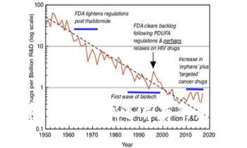 区块链人民币：变革与机遇并存的新时代金融工具