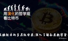区块链币的多层级分类：深入了解各类数字货币