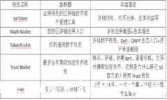 TP钱包与Raydium：开启去中心化金融的新篇章