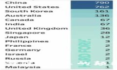 :区块链技术与比特币泡沫：未来的颠覆者还是短